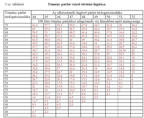 Táblázat 1. - Tartály webáruház - addel.hu piactér