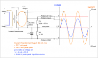 DIY SCT013-000 100A/50mA beavatkozásmentes áram mérő lakatfogó      