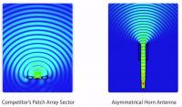RF elements aszimmetrikus szektor 30° 5GHz