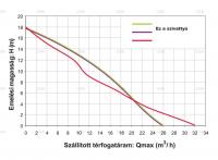 2.0 - PESZ 600 esővíz / talajvíz átemelő akna rozsdamentes szivattyúval;