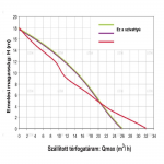 2.1 DN 600 K Kültéri aknás szennyezett víz és szennyvíz átemelő telep / akna+szivattyú