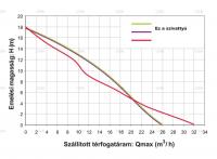 2.3 - DN 800 S szennyvíz átemelő akna szivattyúval