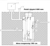 2.4 - DN 800 K esővíz/talajvíz átemelő akna darabolós szivattyúval