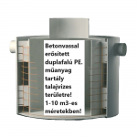 9.1 <> 10 m3-es állóhenger, DUPLAFALÚ PE. műanyag esővíz/csapadék gyűjtőtartály talajvizes területre
