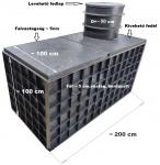 6.4.3* DN 1000/1300 műanyag SZÖGLETES akna, DUPLA, lépésálló tetővel;