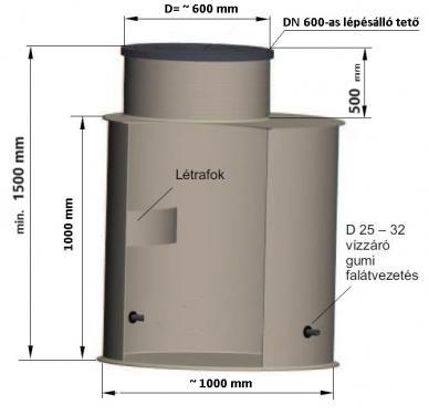 2. * DN 1000/1500 hegesztett műanyag PE. vízóraakna - mászható + lépésálló tetővel;