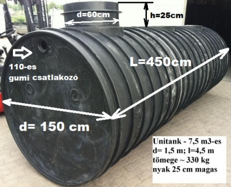 7.2. <> UNITANK - 7,5 m3-es műanyag szennyvíztartály, lépésálló tetővel